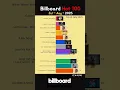 Download Lagu Billboard HOT 100 Ranking Jul~Aug 2025 (Golden 1st place) #golden #ordinary