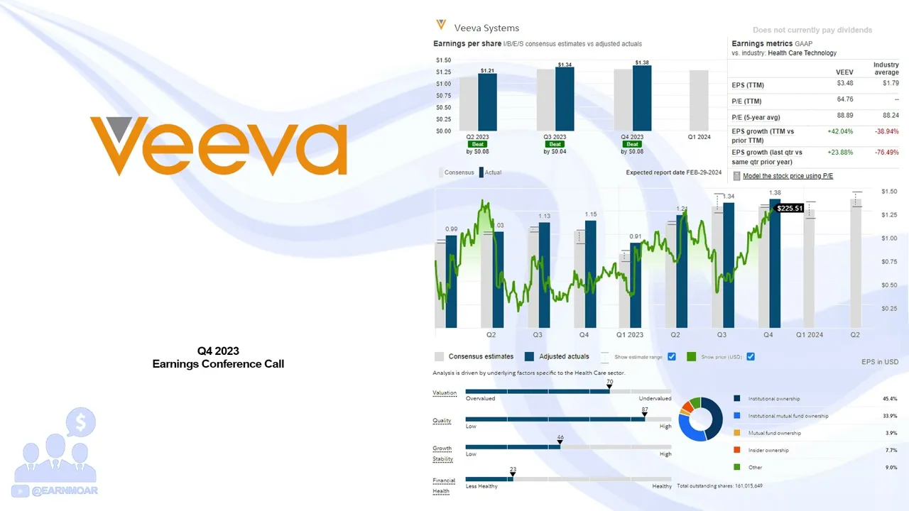 $VEEV Veeva Systems Q4 2023 Earnings Conference Call