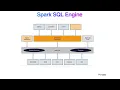 Spark SQL Engine