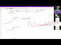 MTH 140 Study Session 1 Continuity Derivatives Definite Integrals