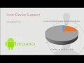 Building Mobile Applications with the Ionic Framework - Robert Lair