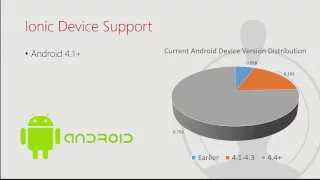 Building Mobile Applications with the Ionic Framework - Robert Lair