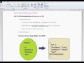 HOW TO CONVERT JAVA OBJECT TO JSON