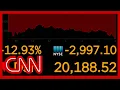 Dow sees worst point loss since 1987