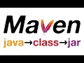 Apache Maven Tutorial Einfuhrung in Grundlagen fur Anfanger Java