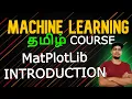 MATPLOTLIB INTRODUCTION MACHINE LEARNING