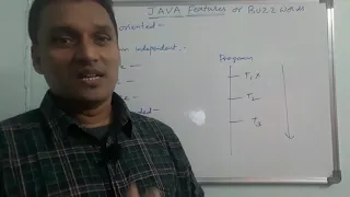 Java Features Features of Java Java Buzzwords Java Programming Telugu