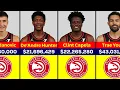 NBA Atlanta Hawks Players Salary