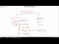Python 3 Tutorial 031 - Control Flow