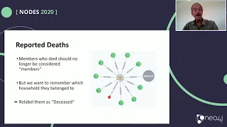 Thumbnail for 32. A Survey As A Graph video