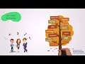 QA Valley - Promotion