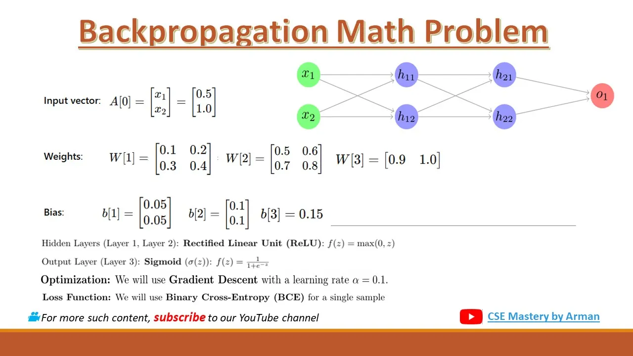Backpropagation & Forward Propagation: Neural Network Math | ReLU, Sigmoid, BCE, Weight/Bias Update