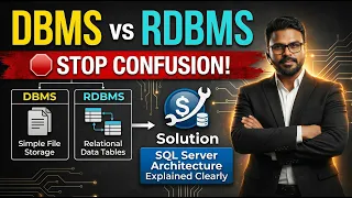 Stop Confusing DBMS RDBMS SQL Server Architecture Explained Clearly