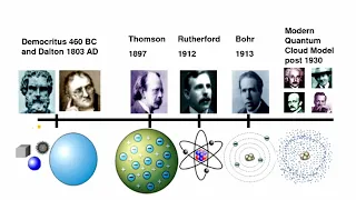 مراحل اكتشاف الذرة Atom History 