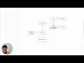 Automation Workflow Design Start from the End