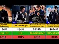 Eddie Redmayne All Hits and Flops Movie list Fantastic Beasts MovieMaster