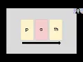 Wilson Level 1 3 Parts 1-5
