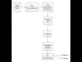 Machine Learning Approach for Suspicious Network Traffic Classification 2020