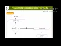 Various programming Constructs Information