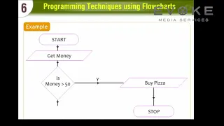 Various programming Constructs Information