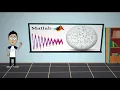 Everything Electrical Engineering Introduction