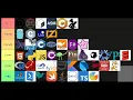 PROGRAMMING LANGUAGE TIER LIST 2025