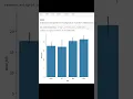 How to plot categorical data in Python using Seaborn - Catplot