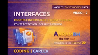 Interfaces in Java Explained Multiple Inheritance Loose Coupling OOPS Module 3 7