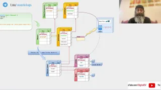 React setState has nothing to do with state 5 mins