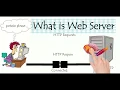 Potato JavaScript Tutorial 002 - Setup Apache Web Server step by step for beginner