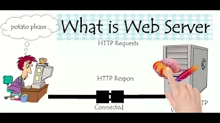 Potato JavaScript Tutorial 002 - Setup Apache Web Server step by step for beginner