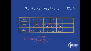 Gr 8 9 Patterns 1d Constant Difference