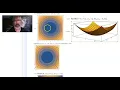 Contour Plots