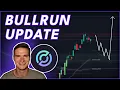 BEARISH NEWS SELL CRCL NOW Circle Stock Price Analysis