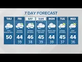 Blustery rain KING 5 Weather