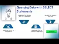 SAP HANA SQL Tutorial SAP HANA Training SQL Tutorial