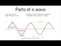 Parts of a wave