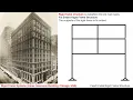 Framed Structural Systems - Rigid Braced