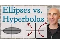 Ellipses Vs Hyperbolas Similarities and Differences