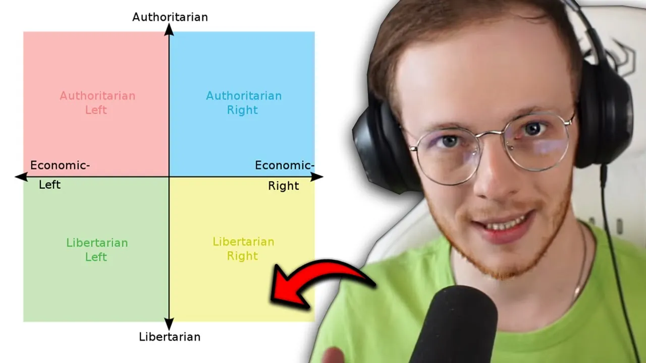POLITOLOGIE 101: různé ideologické směry (PŘEDNÁŠKA) episode artwork