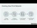 NGINX vs Apache Explained Web Server Reverse Proxy Load Balancing Docker Kubernetes