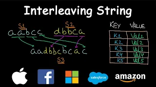 Interleaving String Dynamic Programming Leetcode