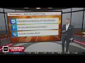 Dangerous air quality in Maryland Friday severe storms Saturday