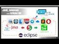 Test Automation Script using JUnit and Selenium WebDriver in Eclipse IDE for Java in Bahasa Melayu
