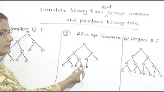 Complete Binary Tree and Almost Complete Binary Tree Perfect Binary Tree in Data Structure Lec-34