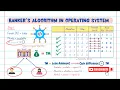 Bankers algorithm for deadlock avoidance with example Safety Algorithm Resource request algorithm