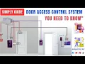 Unlocking Secrets A Simple Guide to Door Access Control Systems You NEED to Know