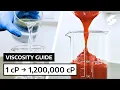 Viscosity Comparison Guide - Understanding Product Thickness at a Glance