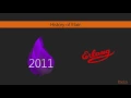Getting Started with Elixir The Course Overview packtpub com