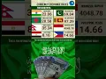 Download Lagu saudi 23--2-2023 to exchange rate Indonesian Rupiah Sri Lankan Rupee  Egyptian Pound india pakistan